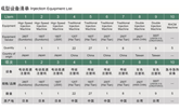 成型设备清单