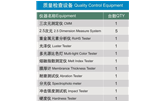 质量检测设备清单